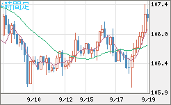 加ドル/円チャート（CAD/JPY）4時間足
