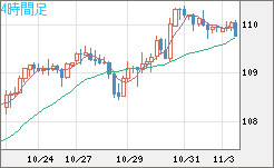 加ドル/円チャート（CAD/JPY）4時間足