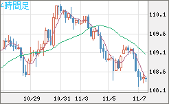 加ドル/円チャート(CAD/JPY)4時間足