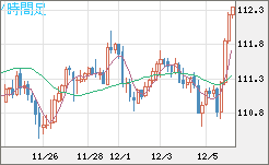 加ドル/円チャート(CAD/JPY)4時間足