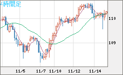 加ドル/円チャート（CAD/JPY）4時間足