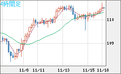 加ドル/円チャート(CAD/JPY)4時間足