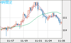 加ドル/円チャート(CAD/JPY)4時間足