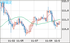 加ドル/円チャート（CAD/JPY）4時間足