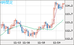 加ドル/円チャート（CAD/JPY）4時間足