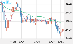 加ドル/円チャート（CAD/JPY）4時間足