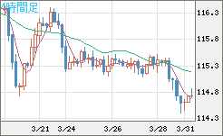 加ドル/円チャート（CAD/JPY）4時間足