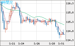 加ドル/円チャート(CAD/JPY)4時間足
