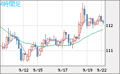 加ドル/円チャート（CAD/JPY）4時間足