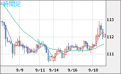 加ドル/円チャート（CAD/JPY）4時間足