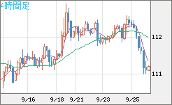 加ドル/円チャート(CAD/JPY)4時間足