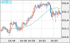 加ドル/円チャート(CAD/JPY)4時間足