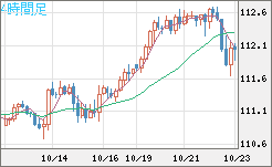 加ドル/円チャート(CAD/JPY)4時間足