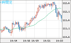 加ドル/円チャート(CAD/JPY)4時間足