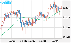 加ドル/円チャート(CAD/JPY)4時間足