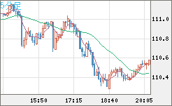 CADJPY