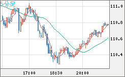 CADJPY