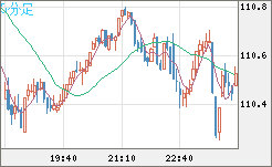 CADJPY