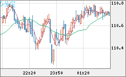 CADJPY