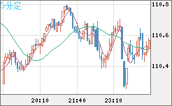 CADJPY