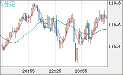 CADJPY