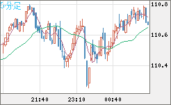 CADJPY