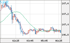 CADJPY