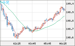 CADJPY