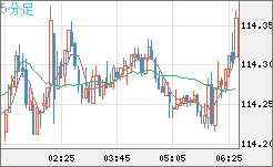 カナダドル/円チャート（加ドル/円、CAD/JPY）｜FX・為替
