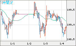 CADJPY