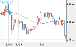 加ドル/円チャート（CAD/JPY）1時間足