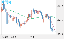 加ドル/円チャート（CAD/JPY）1時間足