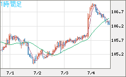 加ドル/円チャート（CAD/JPY）1時間足