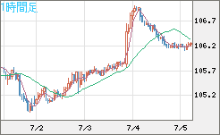 加ドル/円チャート（CAD/JPY）1時間足