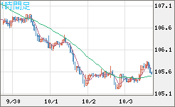加ドル/円チャート（CAD/JPY）1時間足