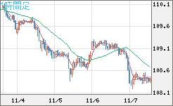 加ドル/円チャート(CAD/JPY)1時間足