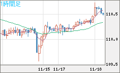 加ドル/円チャート(CAD/JPY)1時間足