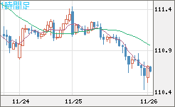 加ドル/円チャート(CAD/JPY)1時間足