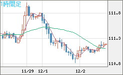 加ドル/円チャート（CAD/JPY）1時間足