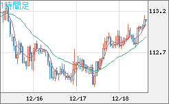 加ドル/円チャート(CAD/JPY)1時間足