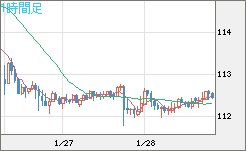 加ドル/円チャート(CAD/JPY)1時間足
