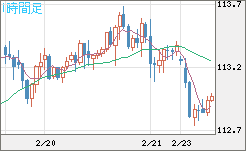 加ドル/円チャート(CAD/JPY)1時間足