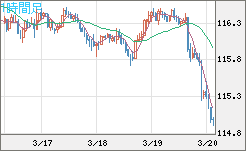 加ドル/円チャート（CAD/JPY）1時間足
