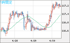 加ドル/円チャート（CAD/JPY）1時間足