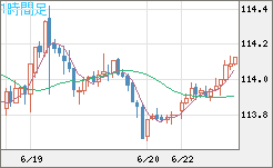 加ドル/円チャート(CAD/JPY)1時間足