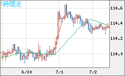 加ドル/円チャート(CAD/JPY)1時間足