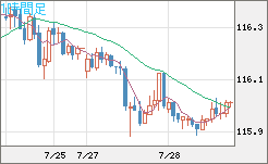 加ドル/円チャート（CAD/JPY）1時間足