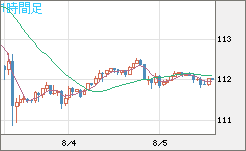 加ドル/円チャート(CAD/JPY)1時間足