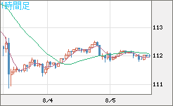 加ドル/円チャート(CAD/JPY)1時間足