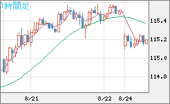 加ドル/円チャート(CAD/JPY)1時間足